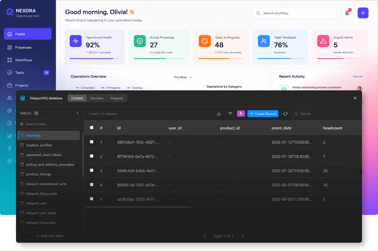 Dashboards and reporting platform database example image